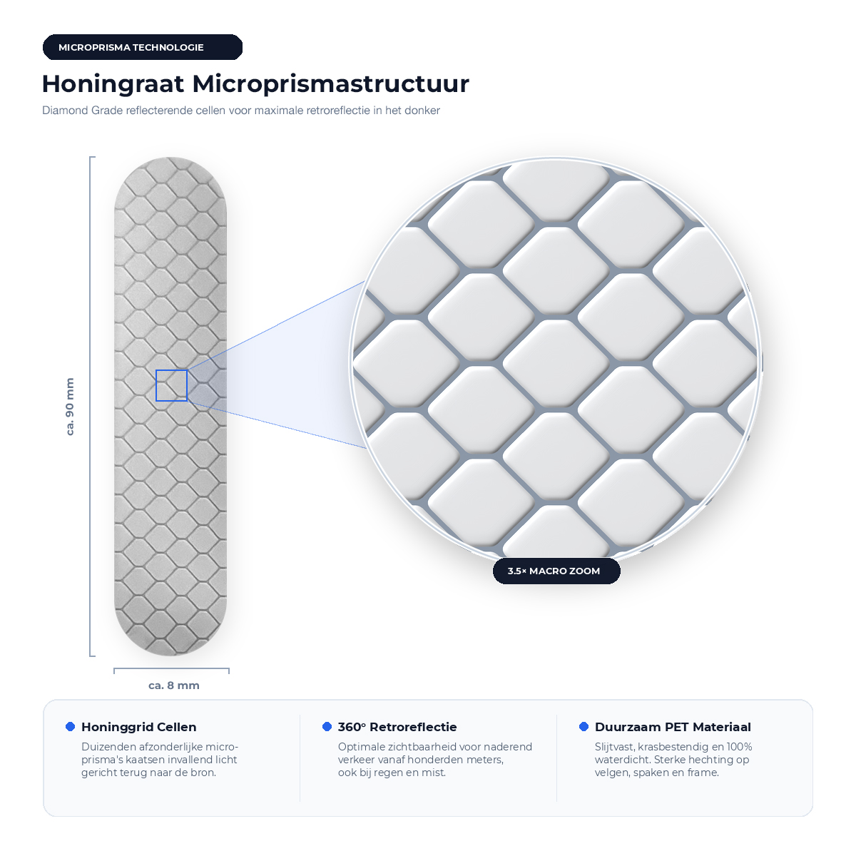 Detailopname van de Diamond Grade honingraat microprismastructuur