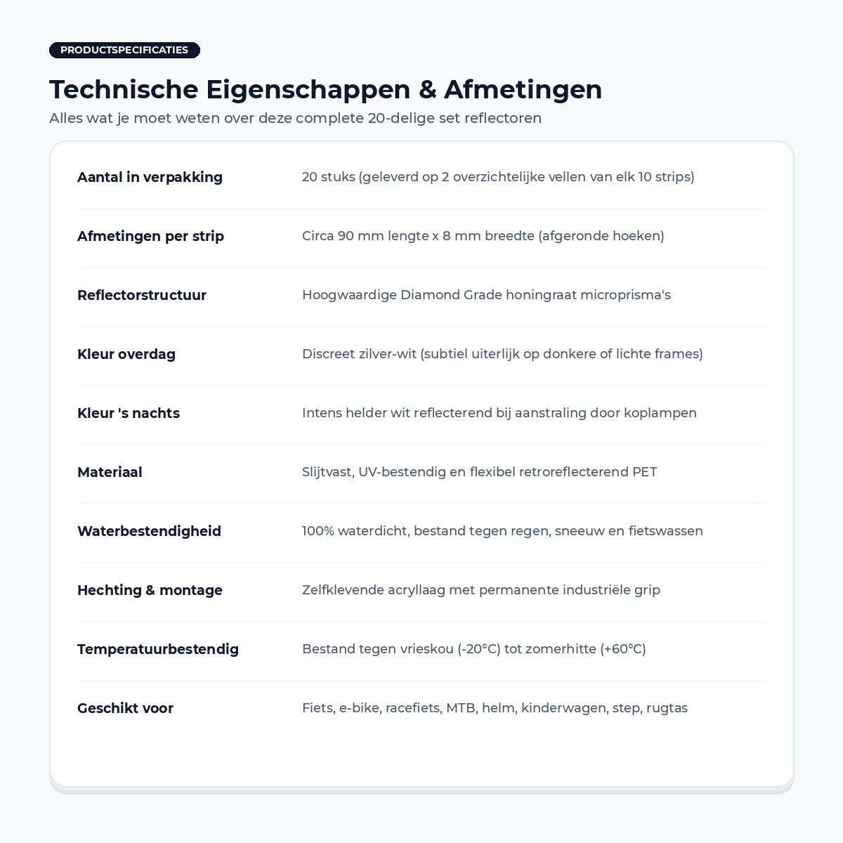 Overzicht van technische specificaties, afmetingen en materiaaleigenschappen