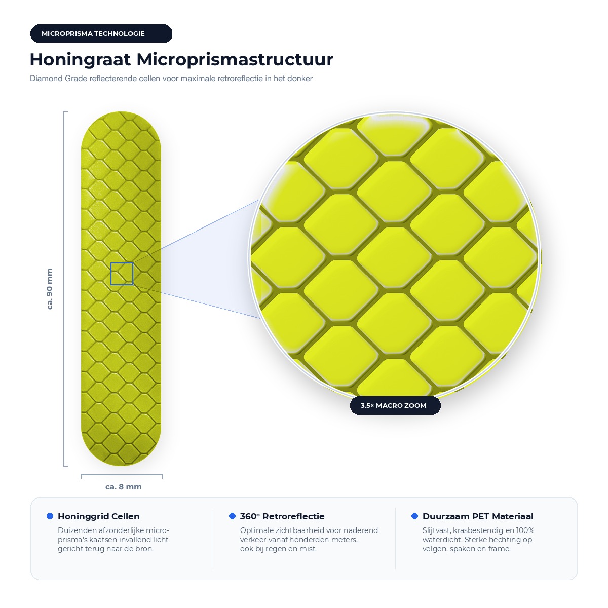 Detailopname van de Diamond Grade honingraat microprismastructuur