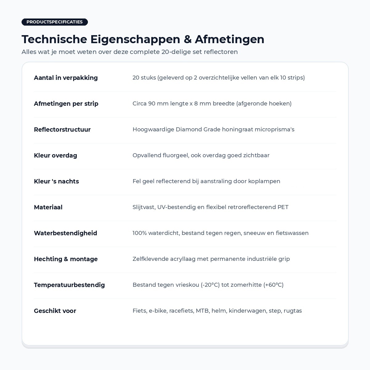 Overzicht van technische specificaties, afmetingen en materiaaleigenschappen